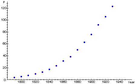 U.S. Population Data