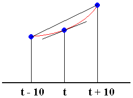 symmetric differences