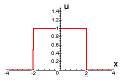 First initial temperature distribution