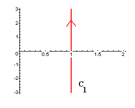 The Curve C1