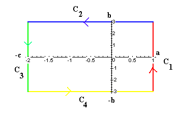 The Closed Curve C