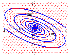 Spiral trajectories