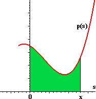 shifted area