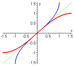 Sine and Inverse