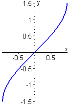 Arcsine integral