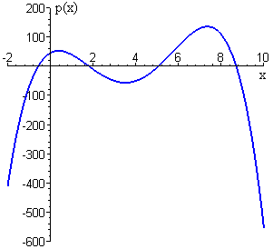 polynomial