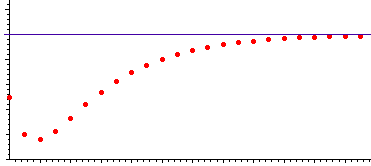 Sequence plot