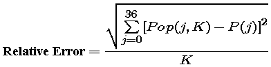 Rel Error