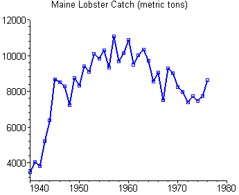 catch data