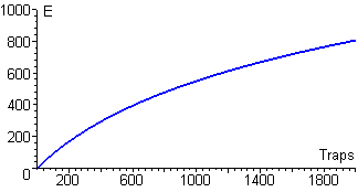 effort function