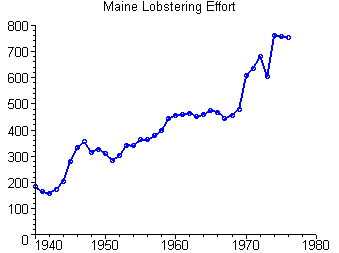 effort data