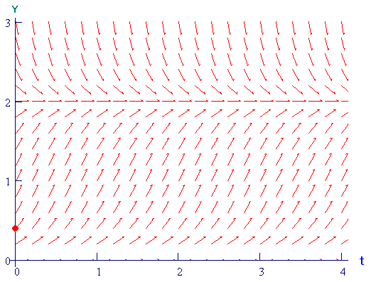 Slope field