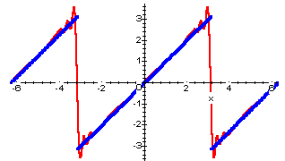 sawtooth wave