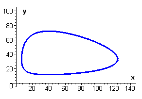 predator-prey trajectory