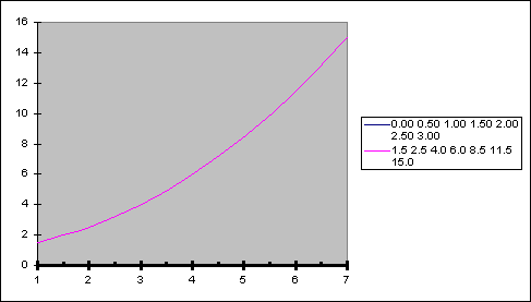 ChartObject Chart 6